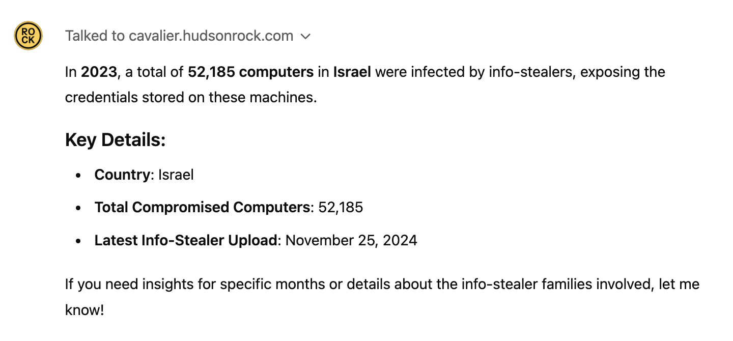 How many people were infected by Infostealers in Israel in 2023?